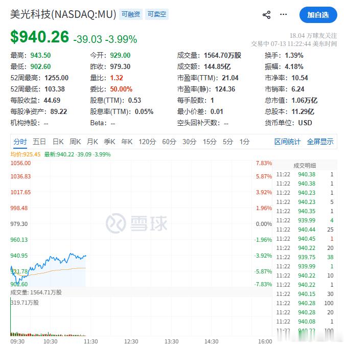 美股海力士美光低开高走，苹果翻红。貌似韩国的恐慌已经被美股率先充分消化。白山策略