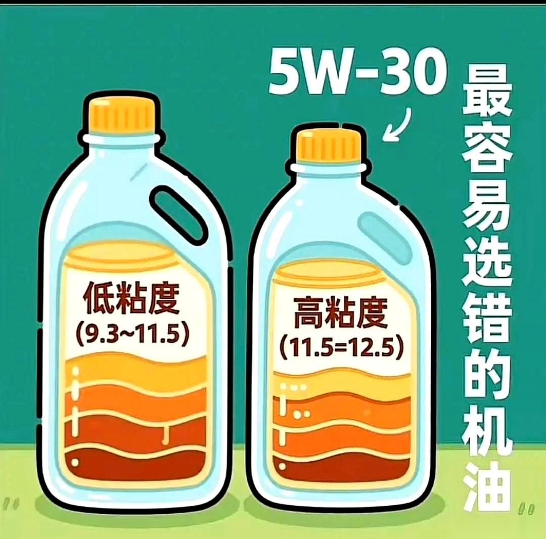5W-30机油，简直是车圈最大的一个“坑”。
好多人高高兴兴买回去，发动机却在偷