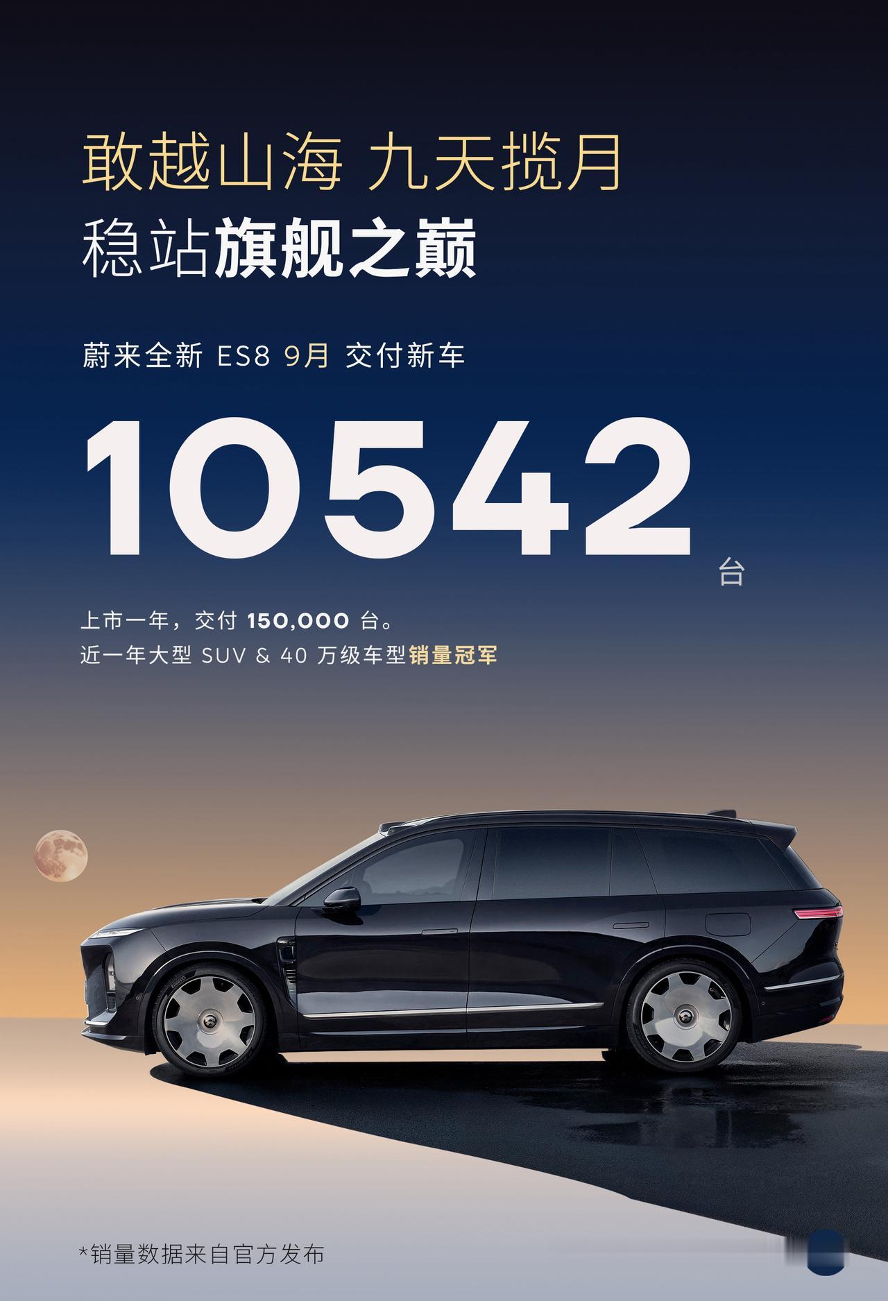 继续爆款，月销量稳态过万，
蔚来全新ES8真的没有对手！

9系旗舰不断推出，蔚