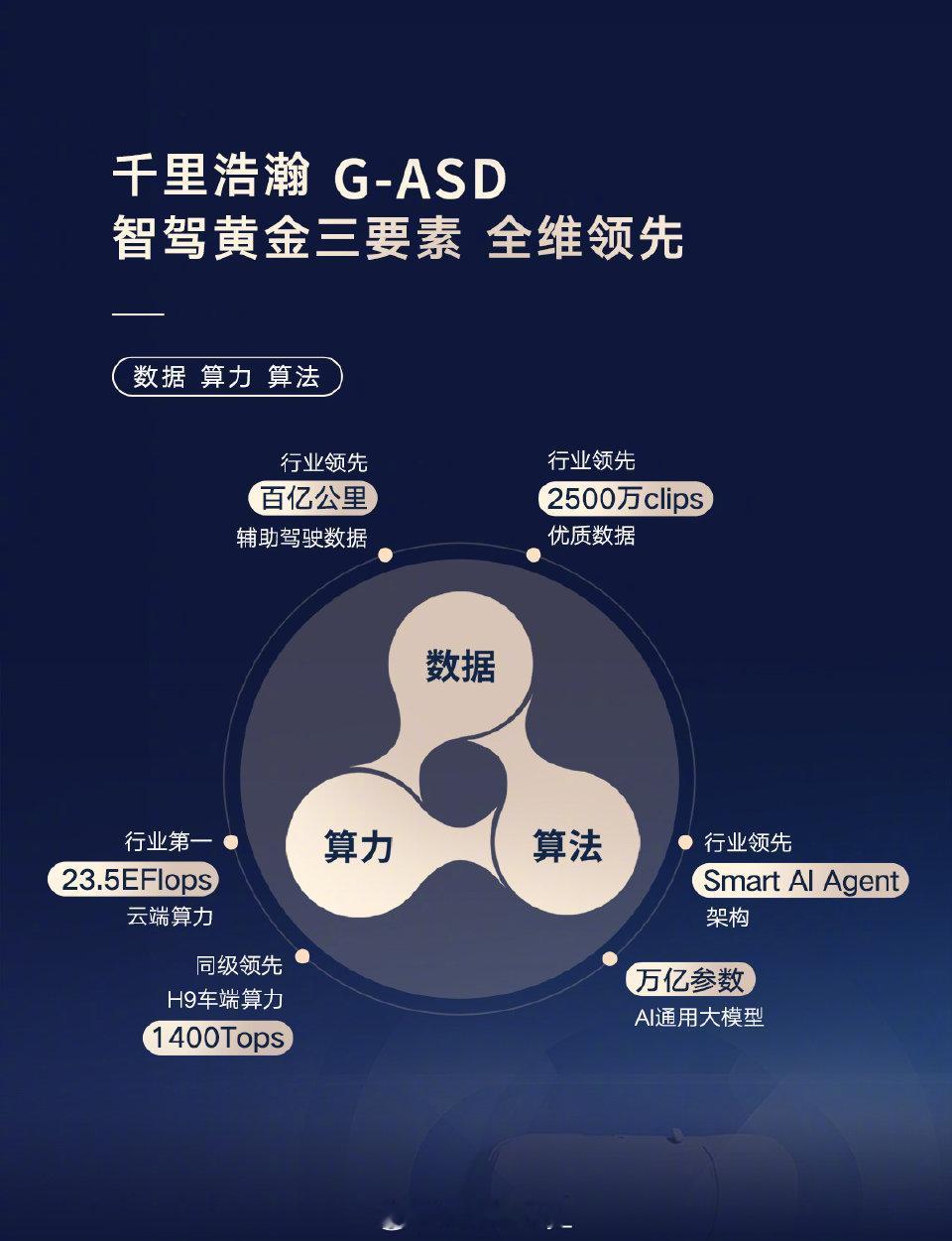 极氪8X将首发新一代辅助驾驶技术极氪8X今年上半年上市，基于SEA-S超级电混架