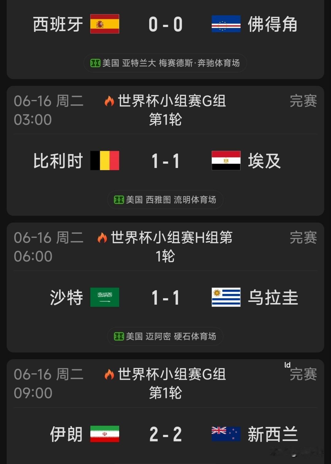 平局日！

今天可谓是美加墨世界杯小组赛首轮的平局日，4场比赛均战成平局，没有一