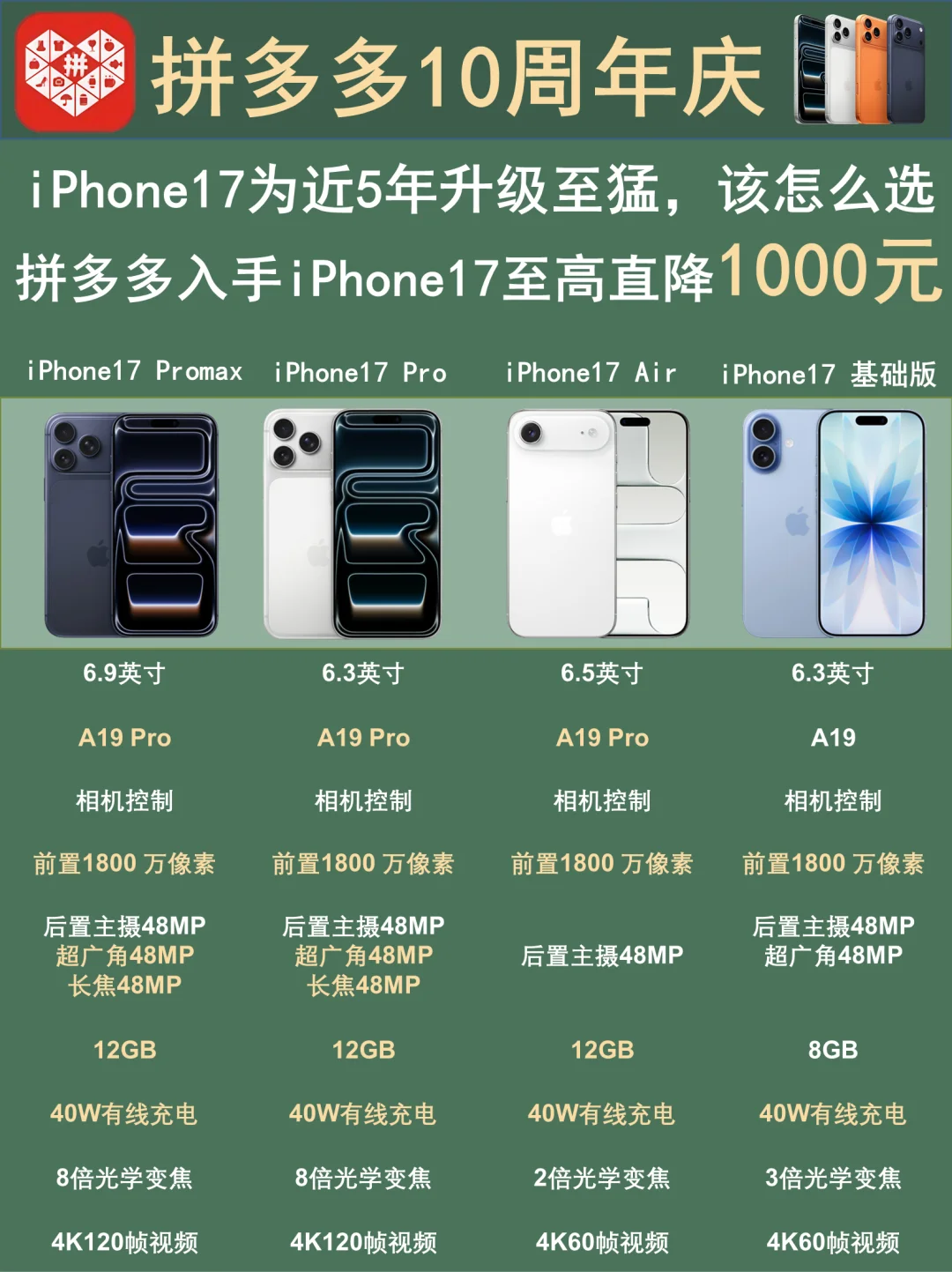 玩的就是真实！拼多多入手iPhone17直降1000