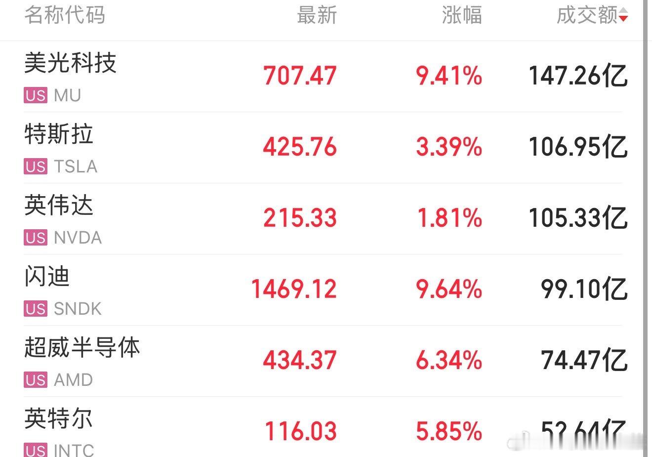 存储、GPU，CPU全部炸裂 