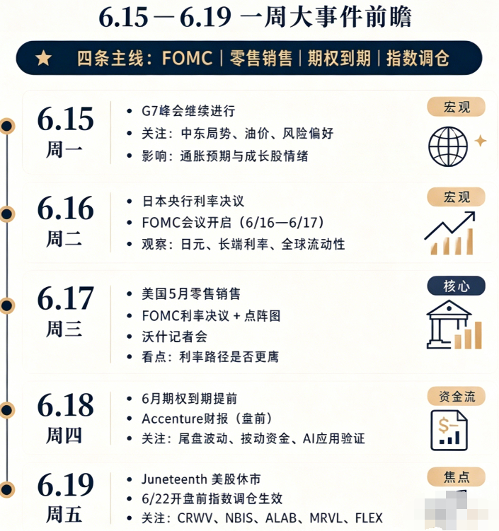 新的一周早上好各位✨本周重头戏来了！两大国际消息冲击黄金盘面，市场马上就要变天。