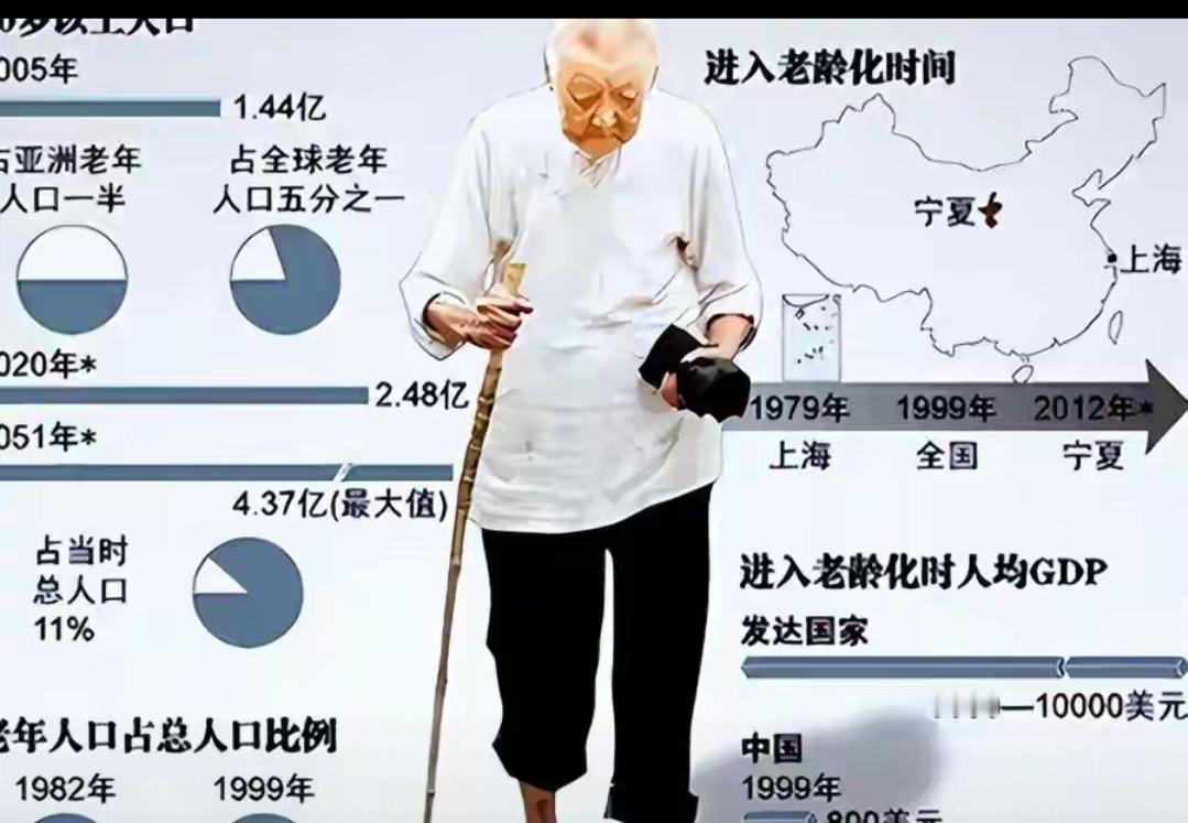 3亿老人的时代来了！20个省份迈入中度老龄化，街上每四五个人就有一位长者，可60