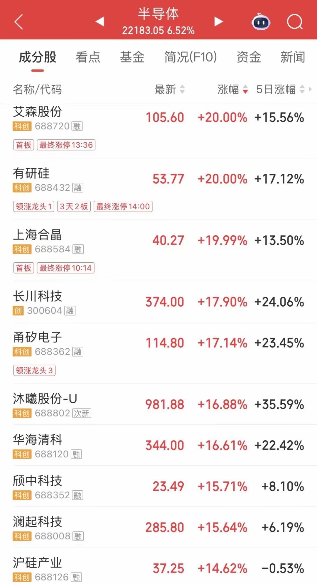 重磅爆发！4700亿PCB超级龙头尾盘封板！科技全面主升，市场主线彻底定调周四A