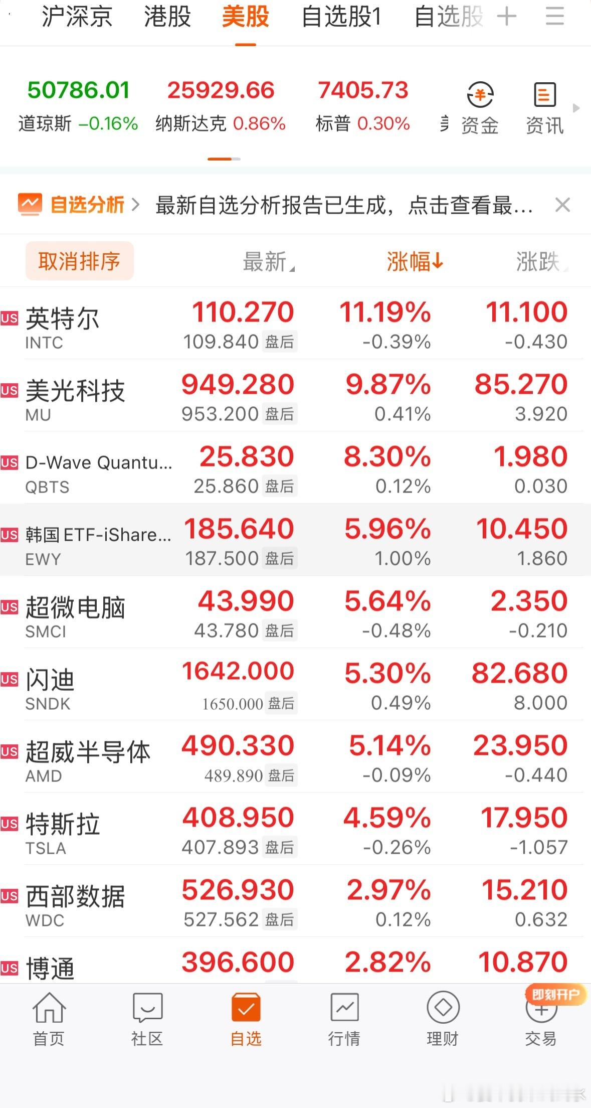 全球市场：美股三大指数收盘涨跌不一 纳指涨近1% 半导体板块大涨大型科技股多数上