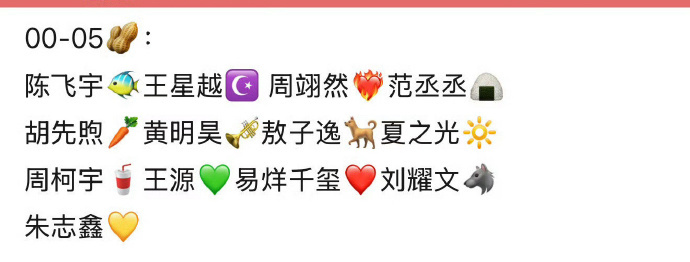 恭喜 朱志鑫[超话] 在内娱有自己的专属emoji了💛 