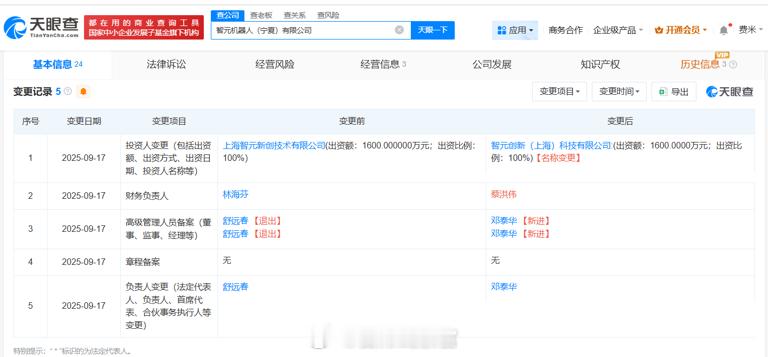 天眼查工商信息显示，智元机器人（宁夏）有限公司发生工商变更，舒远春卸任法定代表人