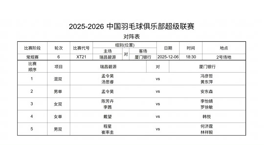踏萍万里浪 2025-26羽超杭州赛区12月6日，下午六点半，第一场厦门银行vs