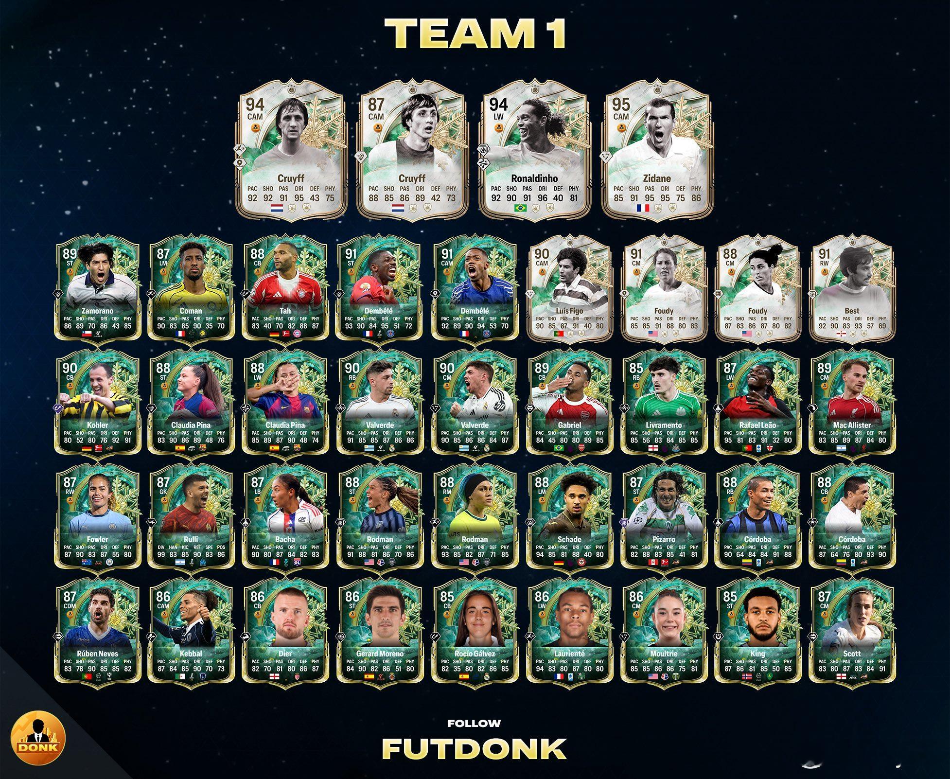 Winter Wildcard冬季外卡第一阵容球员正式数据。FC26