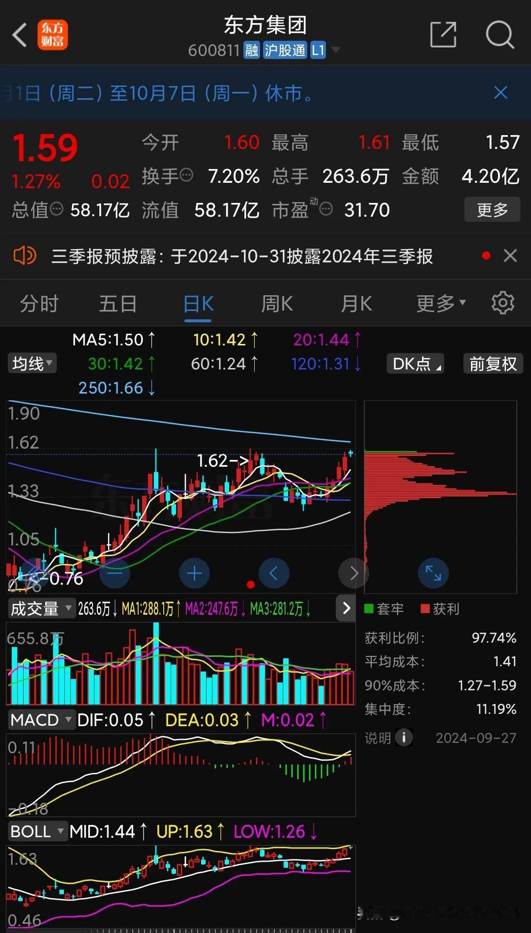 东方集团拍卖结果与股价的关系。
1、竞拍与重整有关系吗？
有关系，但关系不大。