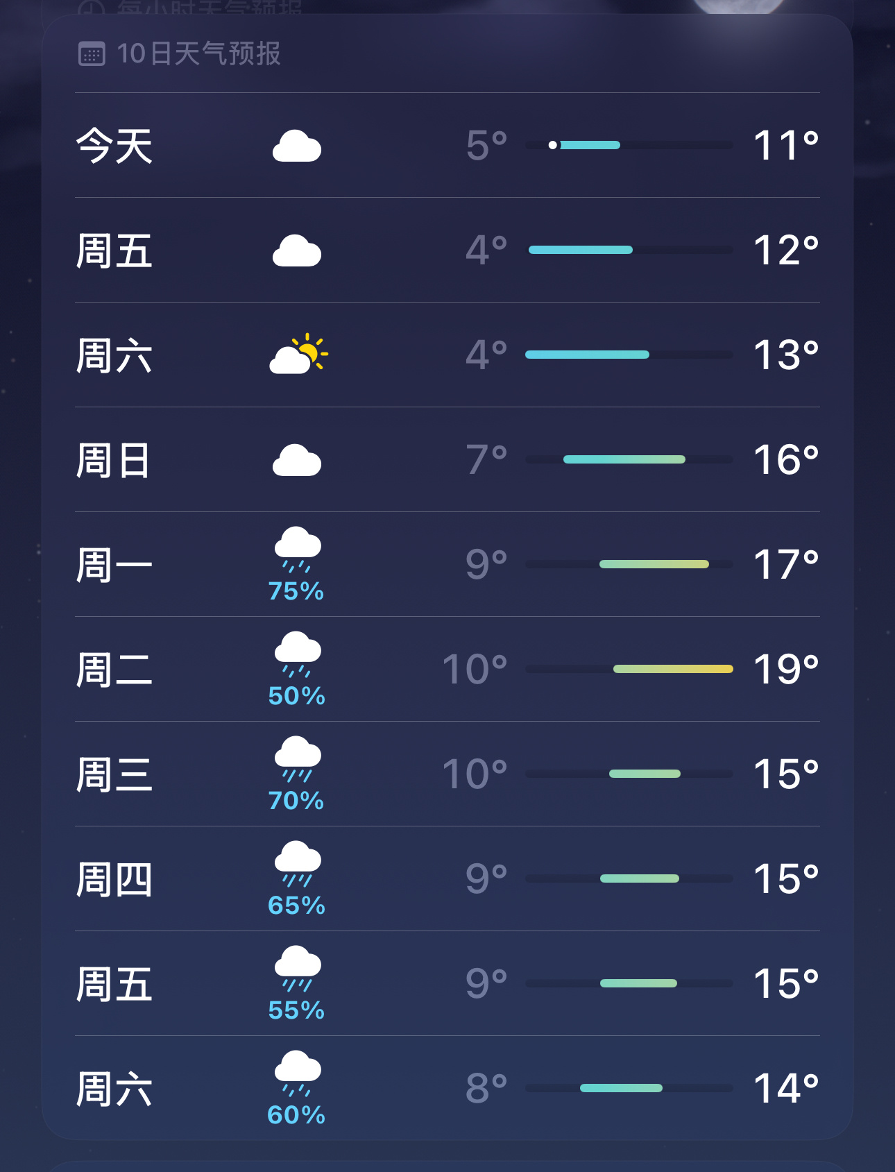 天气真给《嘘国王在冬眠》面子，这个气温和雪景很搭[笑cry]本来担心3月抬，春天