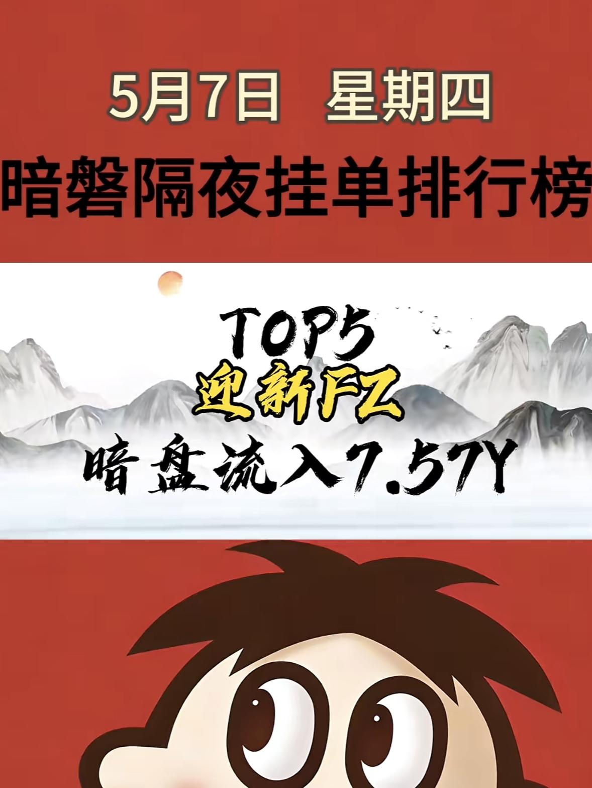 5月8日周五暗盘隔夜挂的排行榜揭晓

5月8日暗盘隔夜挂单排行榜出炉，投资圈又热