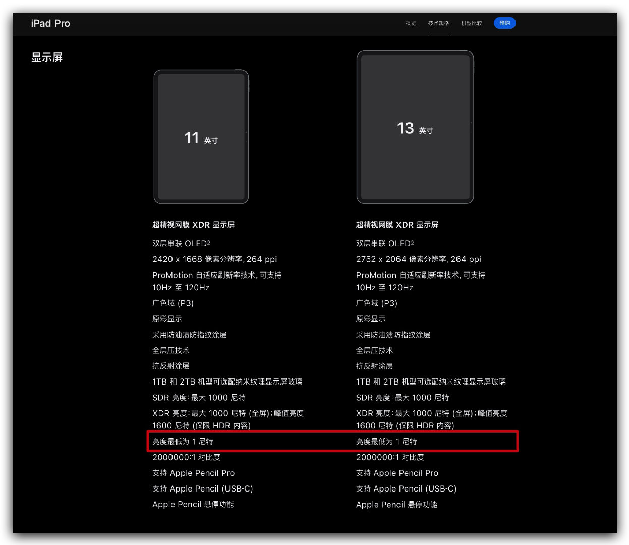 一个冷知识：M5 iPad Pro 的屏幕最低亮度也来到了 1 尼特。 ​​​