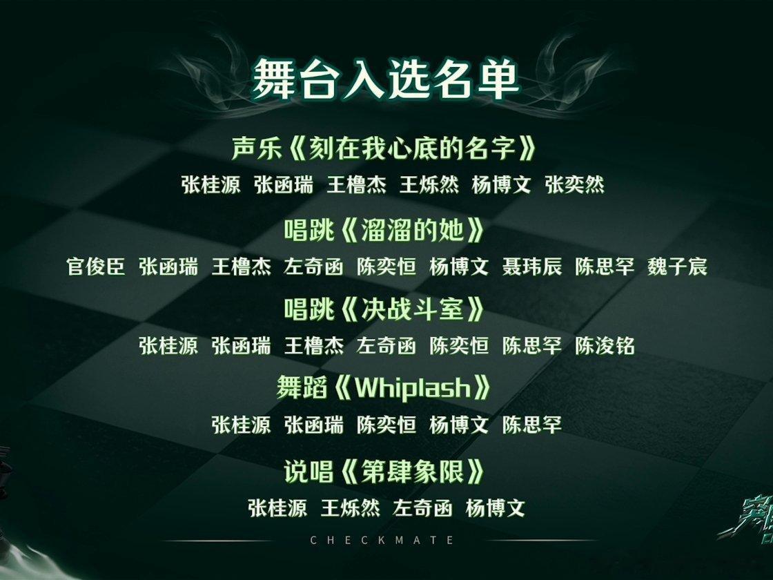 第二次考核入选名单 