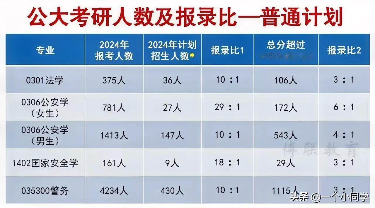 请问，孩子是北京警察学院，本打算学习网络安全与执法这个专业，但是被调剂了，请问上