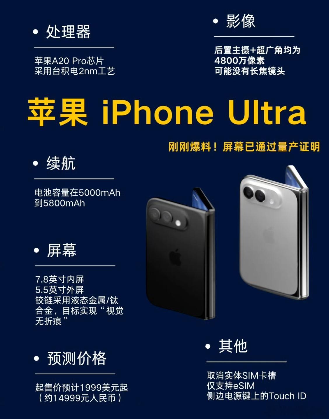 折叠屏iPhone订单被传上调至千万级苹果首款折叠屏手机 iPhone Ultr