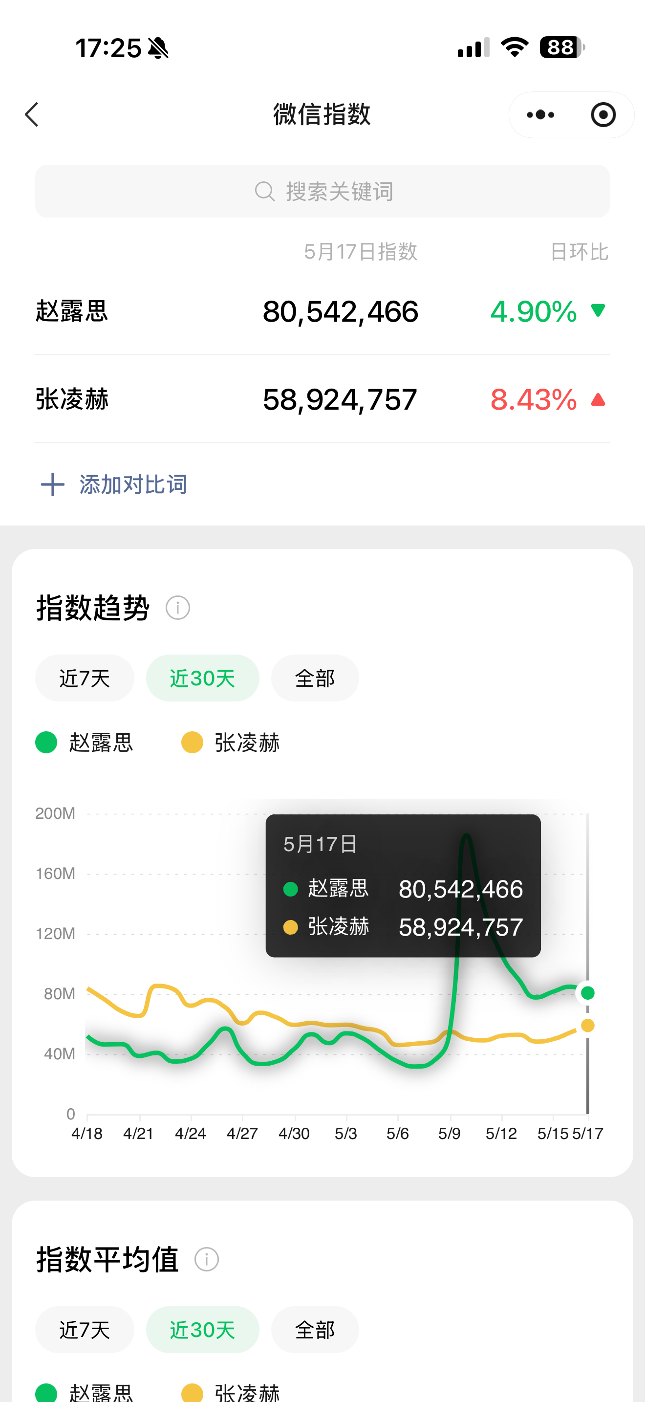 可感谢你露皇给你带的热度吧