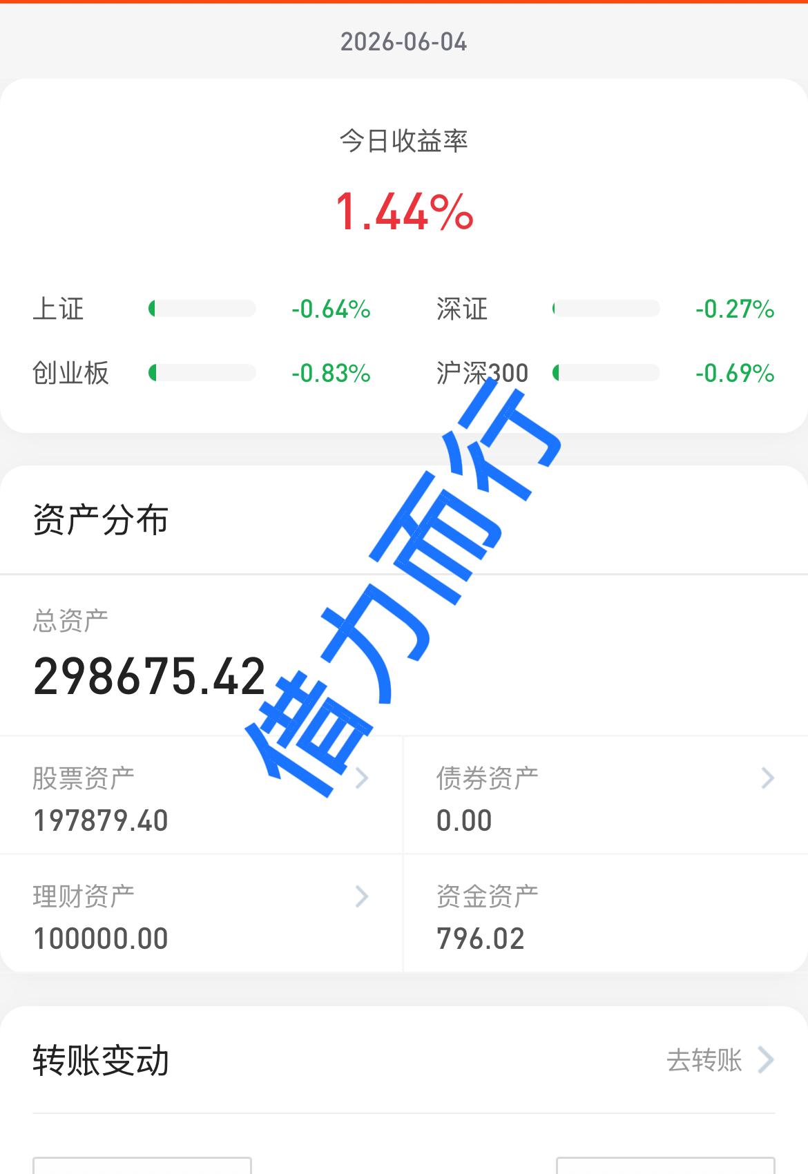 26.6.4
大盘连续3天下跌3800多只个股以上了，明天应该给个反弹了吧！
这