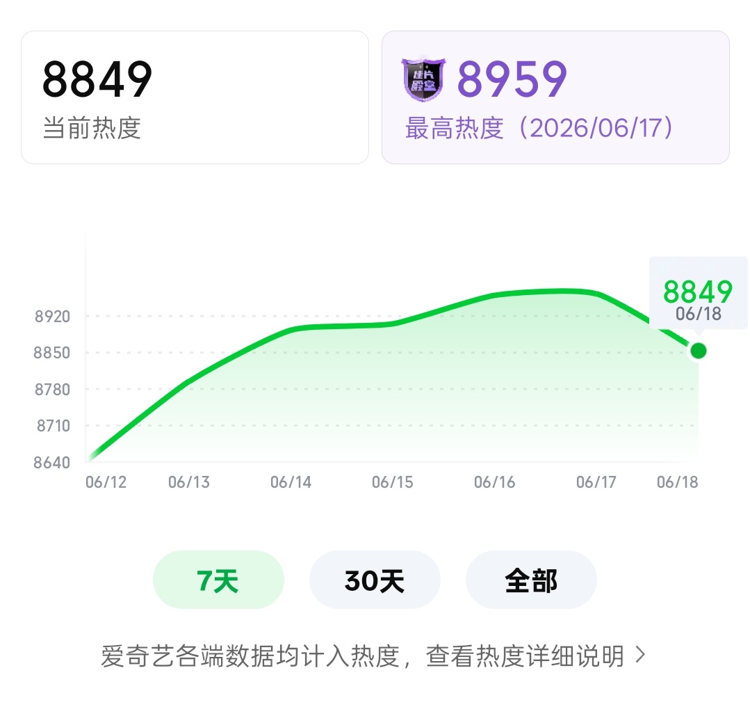 8849❗全体做分享！！！！分享指标要破万 