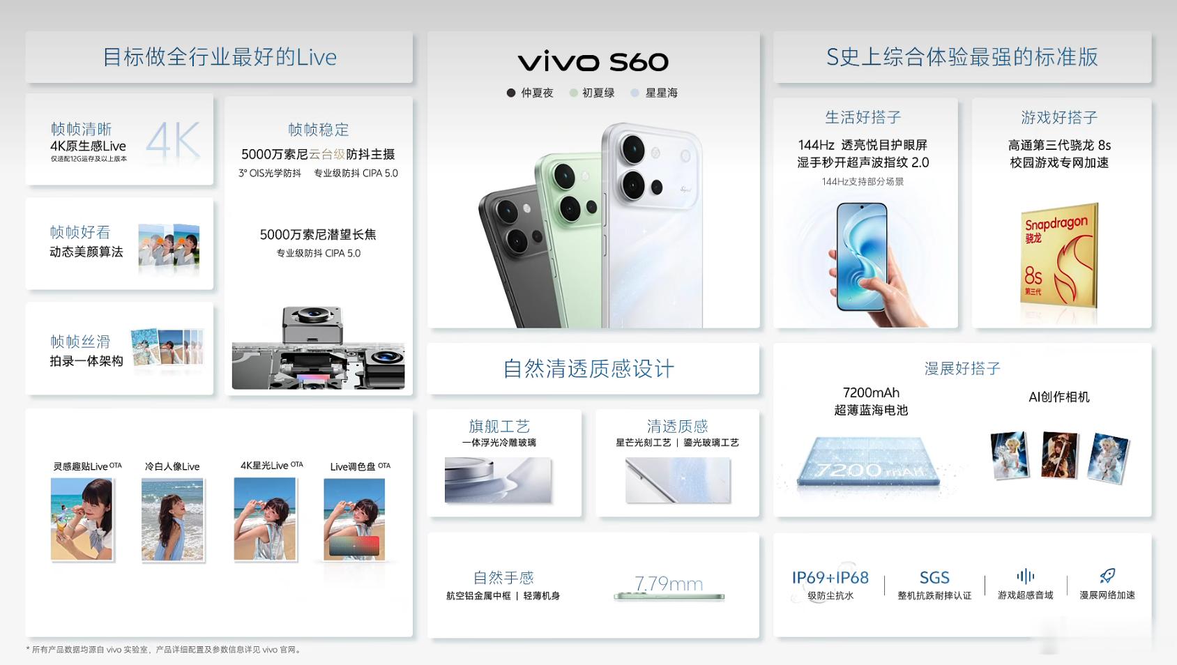 vivo今晚发布了S60系列和不少新品，价格了解一下：vivo S6012+25