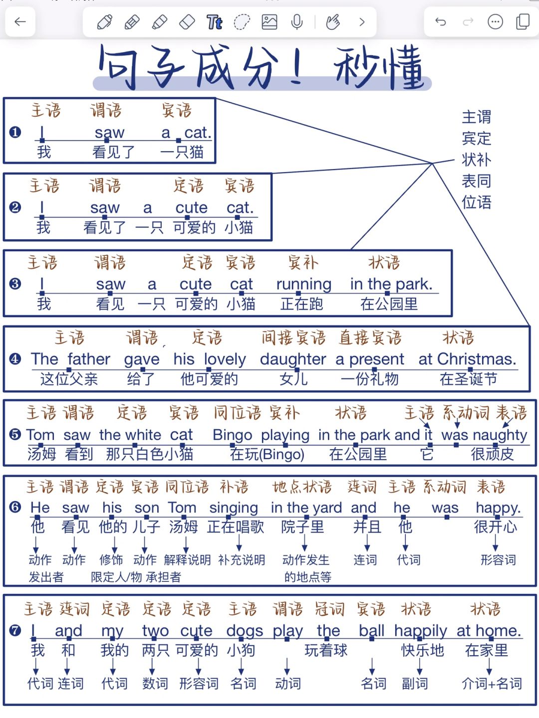 牛啊！一篇秒懂句子成分！英语零基础救星！真的很重要！