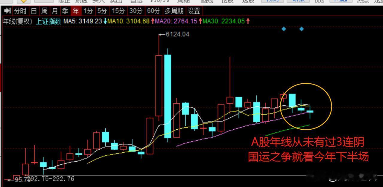 全球股市进入动荡期，A股新时代或正悄悄开始？
      7月底8月初，通过全球