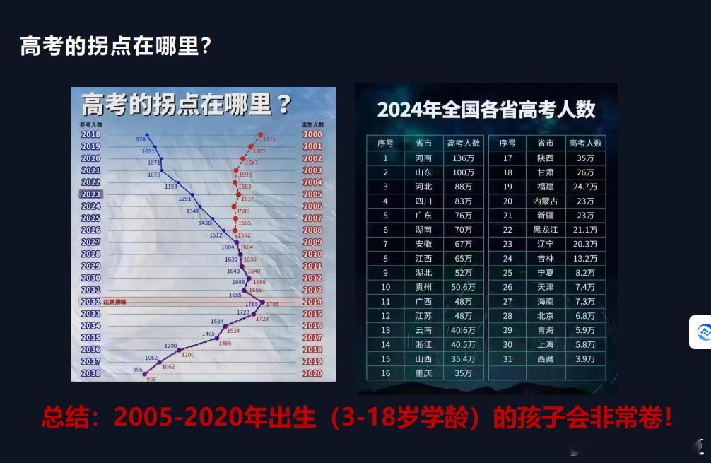 2020年以前出生的孩子，太卷了 ​​​