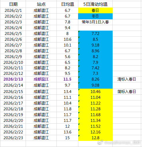 【换季进展】按照滑动标准，目前海南已经入夏，春季前沿至少已经到了甘肃南部-陕西南
