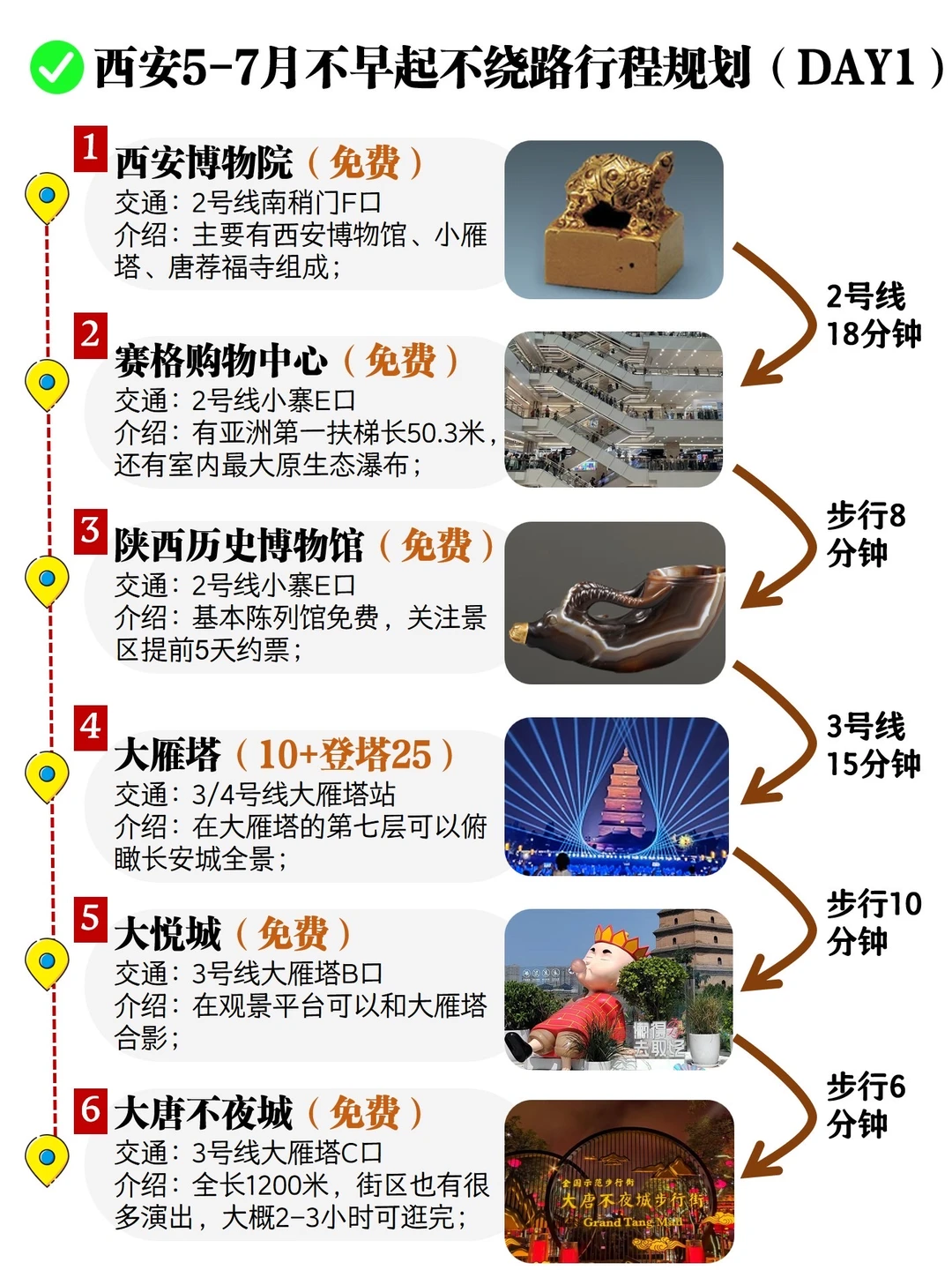 西安3天2夜Citywalk,吃喝玩乐一站式打卡