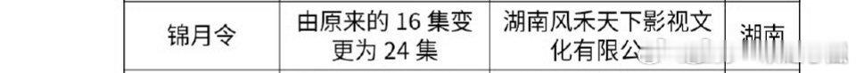 黄俊捷锦月令由16集变24集啦，这个真的太妙了！ ​​​