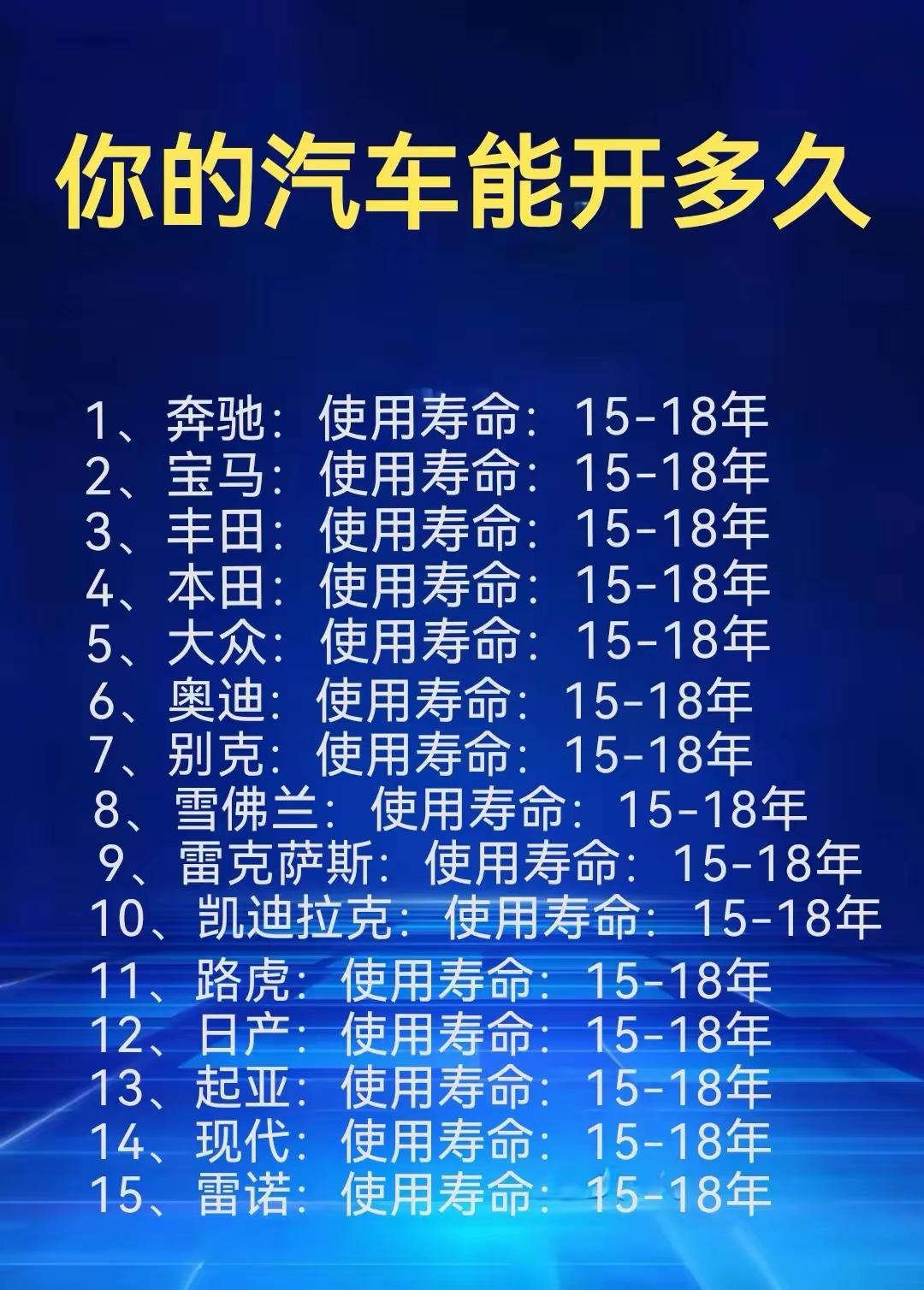 看看吧，油车都能开20年！！
只要按照保养，正常开，一辆车能开20年；
也就说，