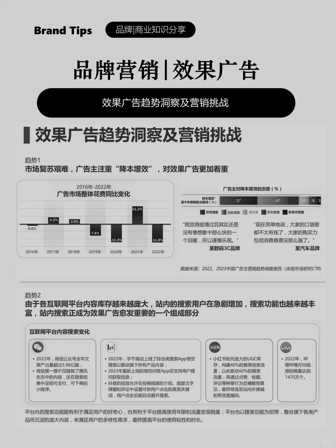 效果广告的趋势、营销挑战和营销应对策略
