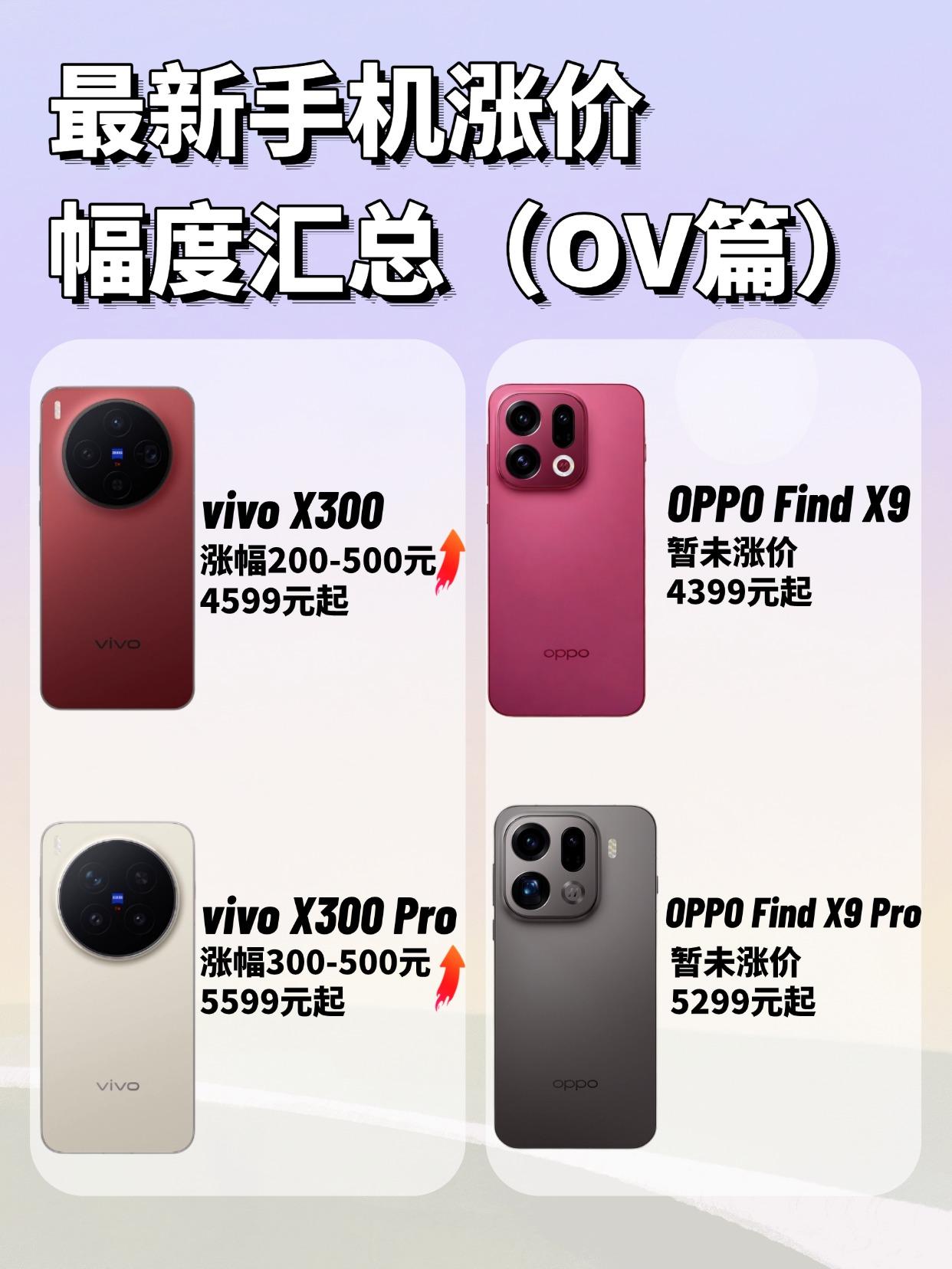 近期手机市场真是“涨”声一片！三星、小米、荣耀之后，vivo的旗舰机型...