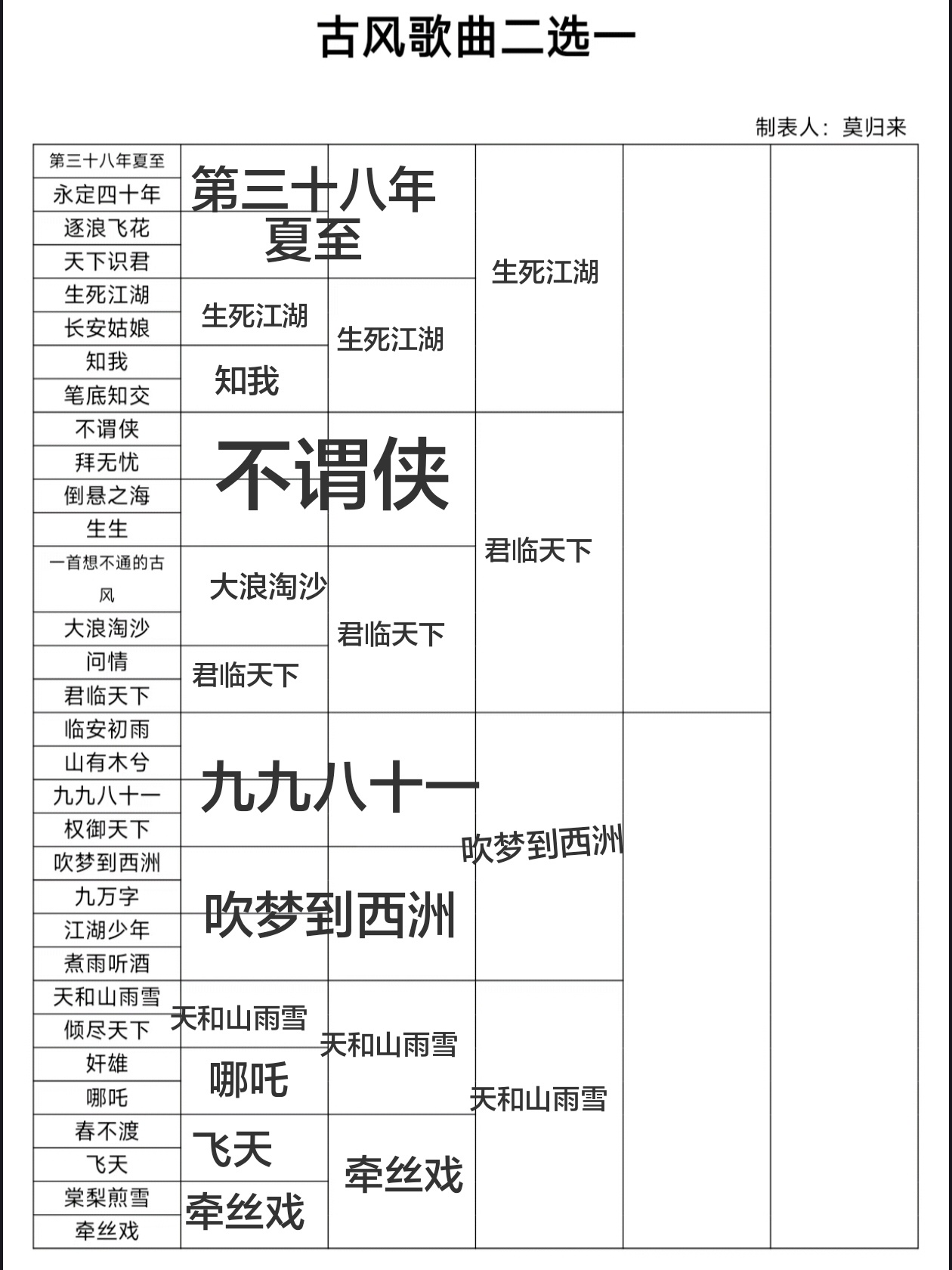 嗯又都是平手，躺平准备睡觉（选大浪淘沙，单纯喜欢这嗨歌
