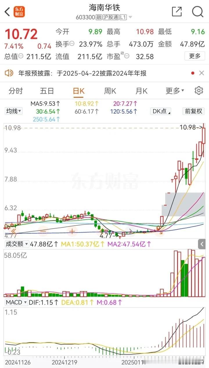 2月24号
人生似股
股市里有一见钟情
但无忠贞
在有辨识度的个股里横跳

爱情