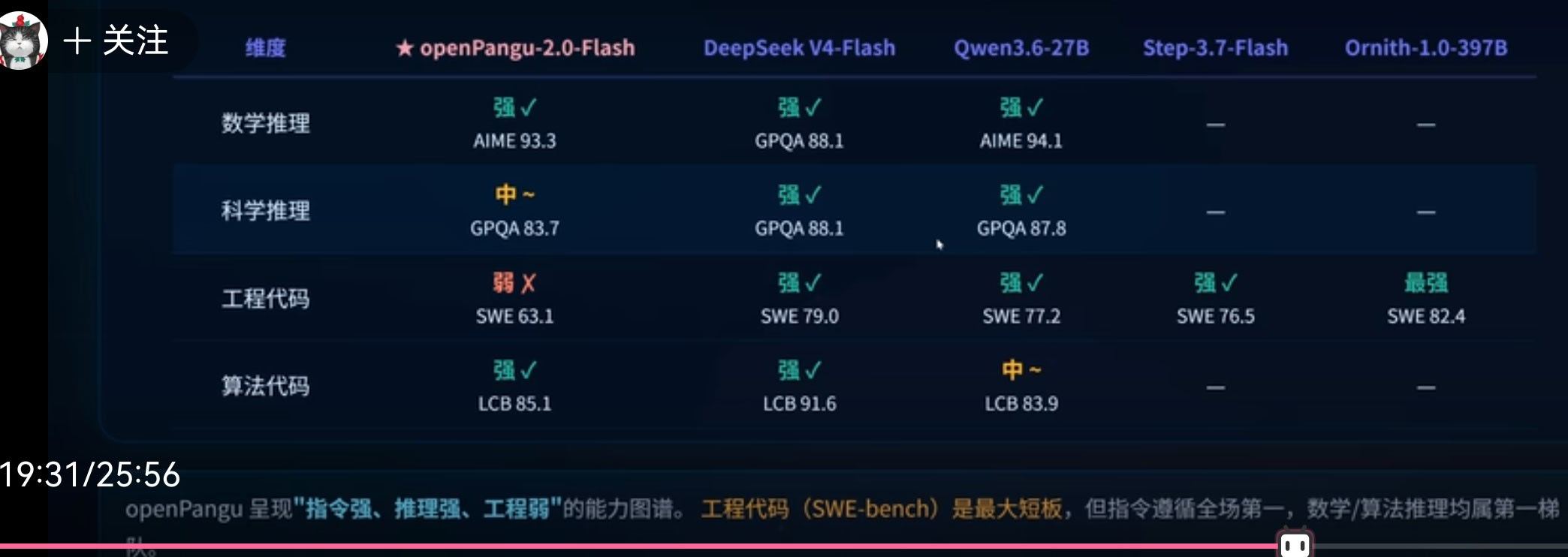 告诉我，为什么不用QWEN，给个理由 