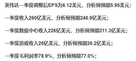 生子当如孙仲谋，买股当买英伟达！
美东时间周三，英伟达（NVDA）公布了超出销售