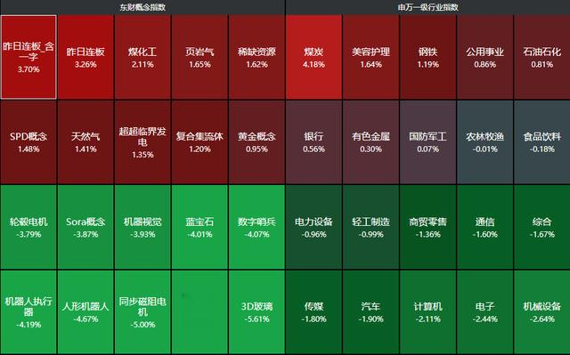 发生了啥？亚太股市全线下跌，A股惊现“高切低”，题材股危险了