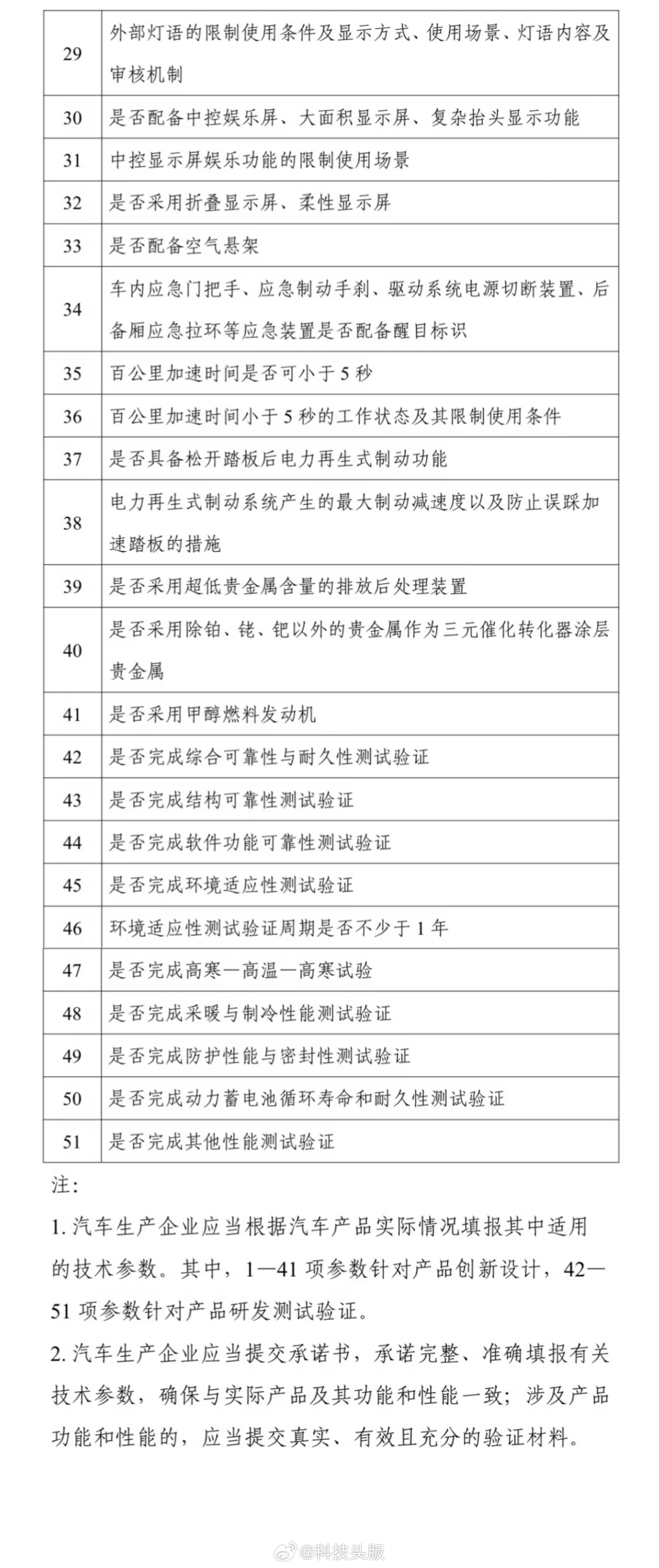 官方对车企部分创新踩刹车，并要求新车环境适应性验证周期不少于1年，可靠性验证试验