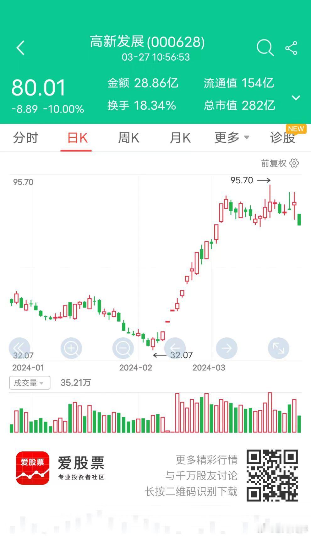 又回到了熟悉的股灾节奏！专家说，因为成熟市场有股指期货、融资融券、转融通、注册制