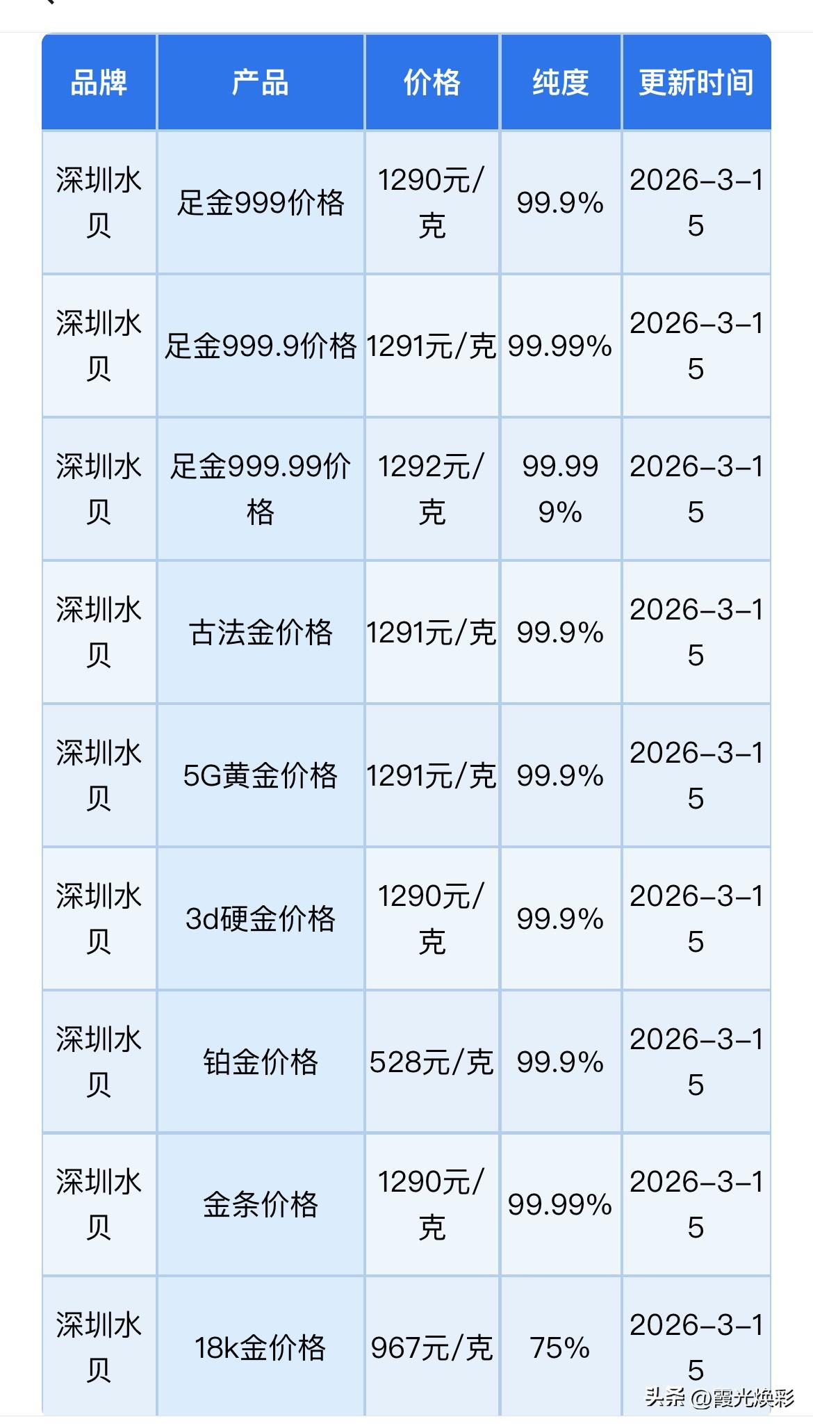 下午深圳水贝黄金、铂金、金条报价！以及水贝黄金、铂金、钯金、白银回收报价！

2