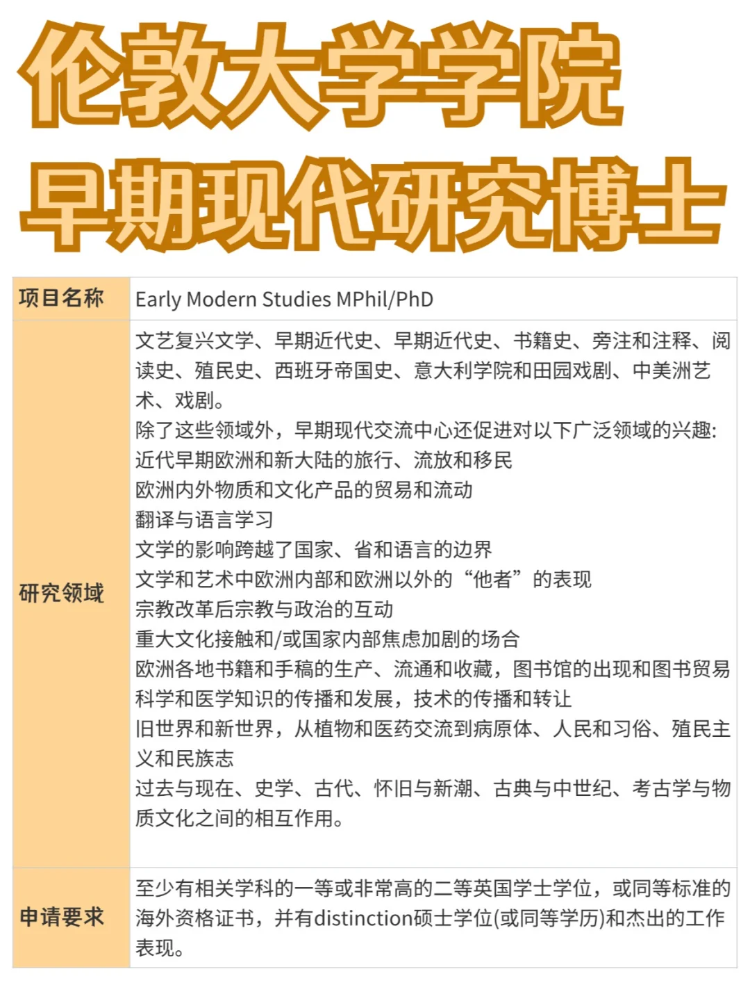 伦敦大学学院丨早期现代研究博士