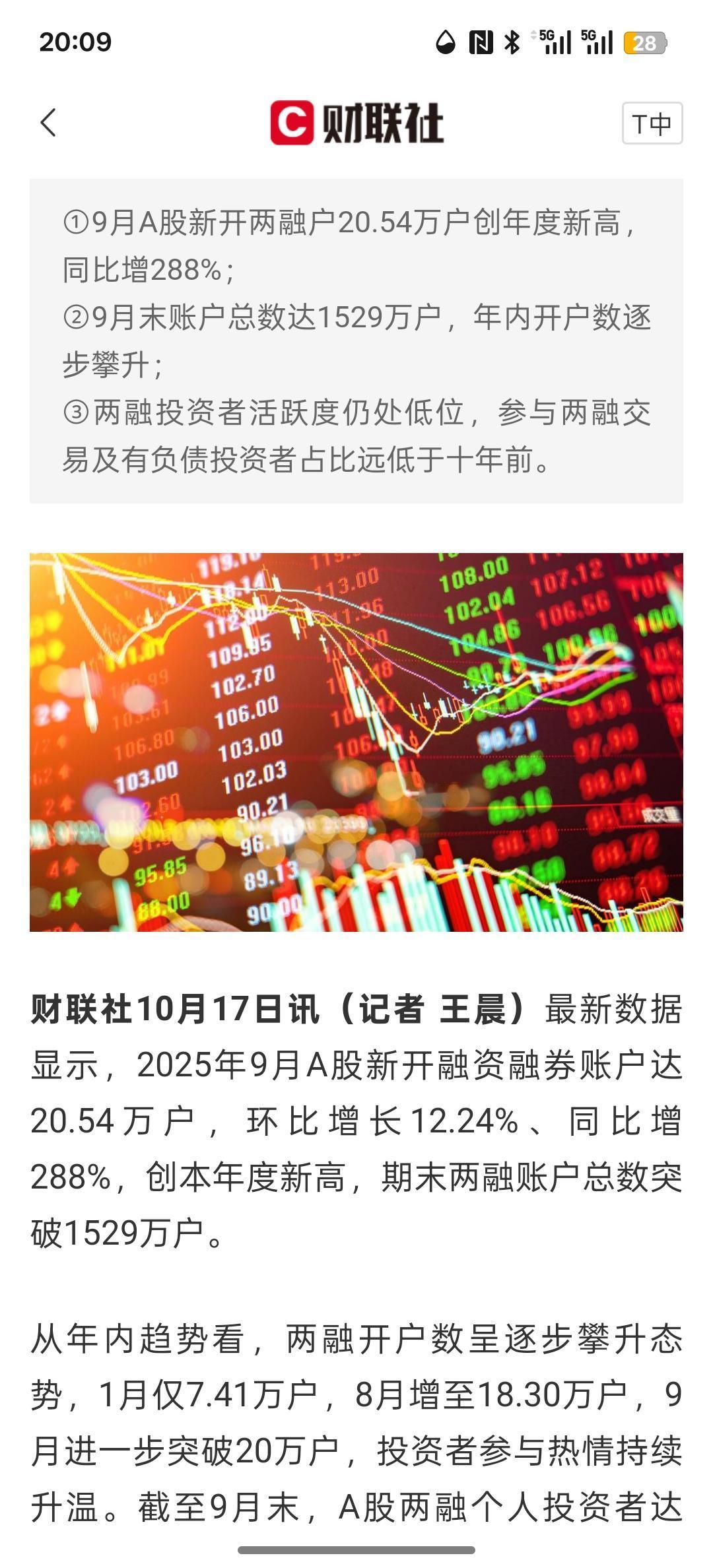 两融开户持续创新高！9月新开20.54万户，活跃投资者占比仍处低位。这么多新的开