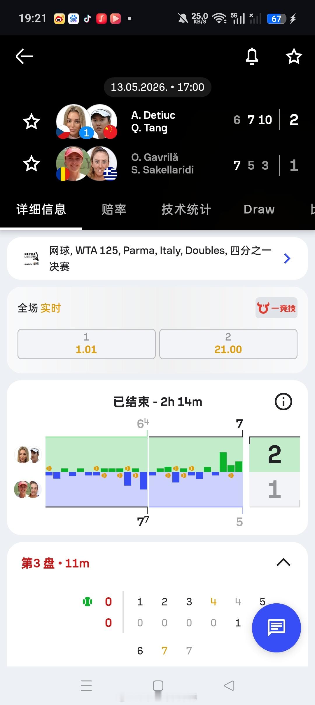 小花小草资讯 【🇮🇹帕尔马WTA125】女双四分之一决赛🇨🇳汤千慧/🇨