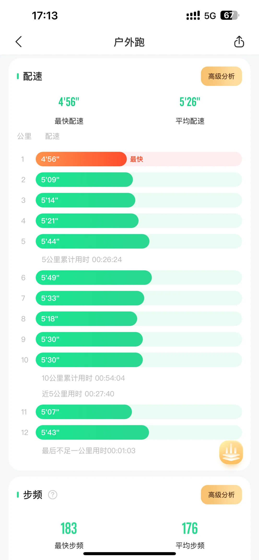 9.29｜再不跑完成不了目标任务