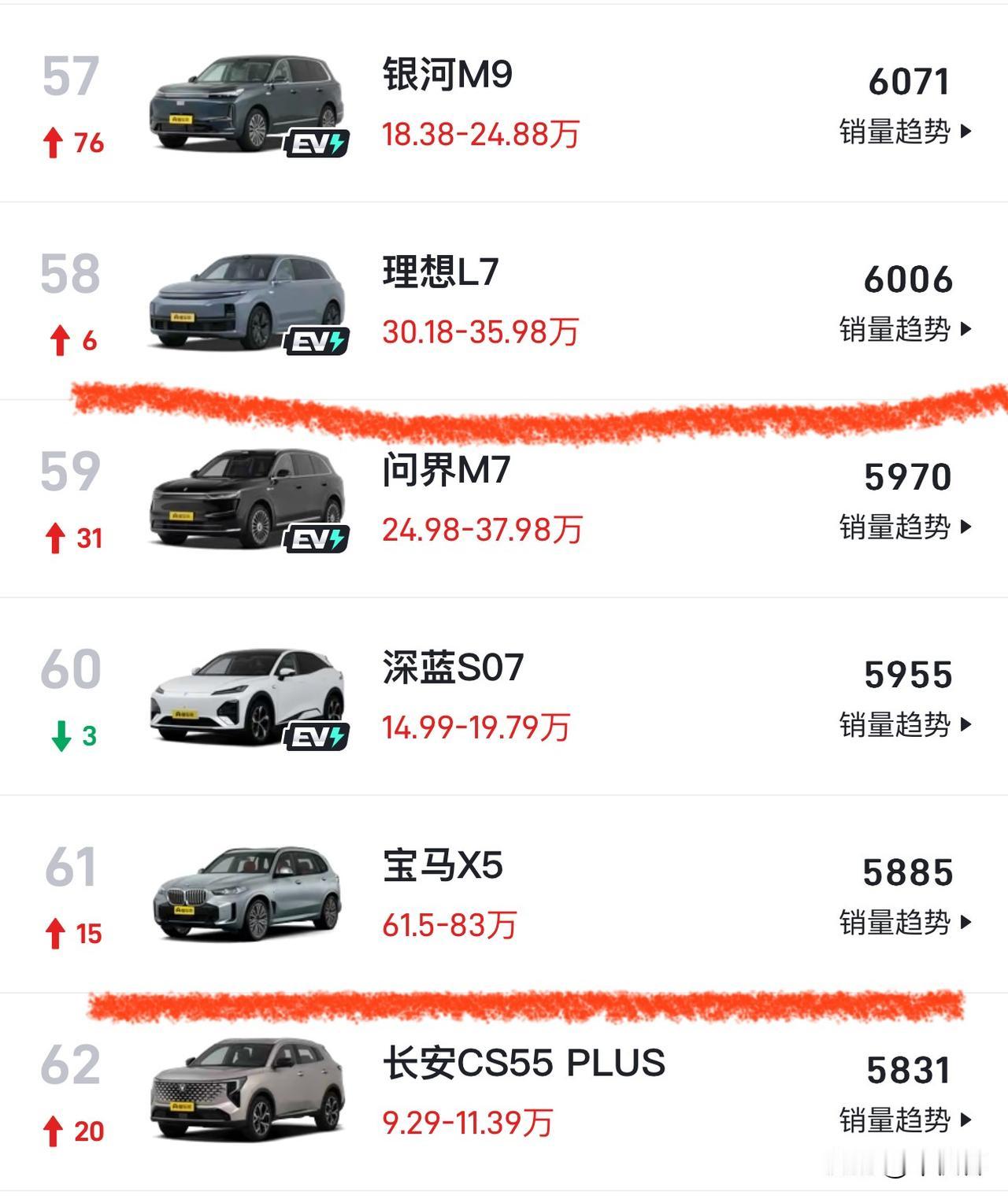 花45万买台理想汽车3年后没一个不后悔的！

这个问题问的非常尖锐，45万买台理