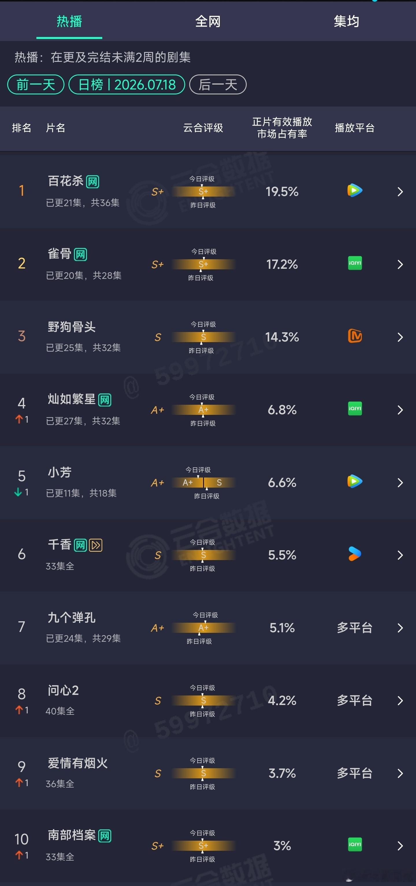 7.18云合 