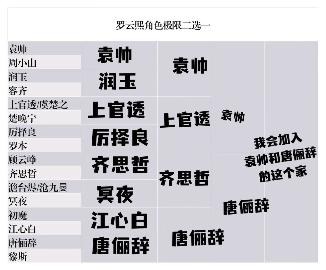 冷门答卷🈶和 查重率90%，老天作证我们没有串供